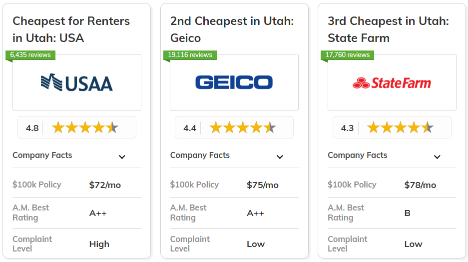 Best and Cheapest Renters Insurance in Utah: USAA, Geico andTravelers