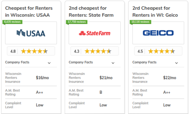 Best and Cheapest Renters Insurance in Wisconsin: USAA, State Farm and Geico 