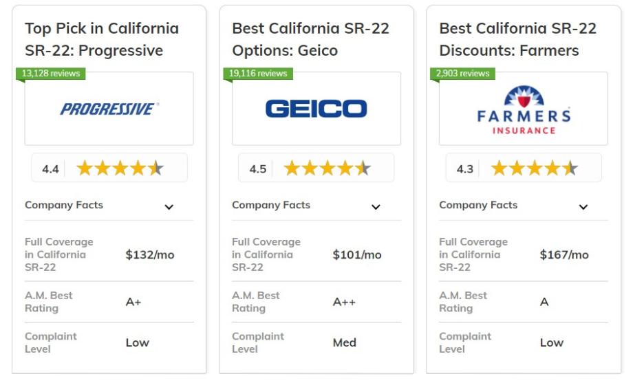 Best California SR-22 Insurance: Progressive, Geico, Farmers