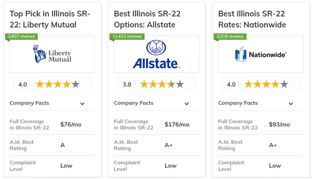 Best Illinois SR-22 Insurance: Liberty Mutual, Allstate, Nationwide