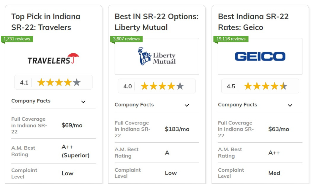 Best Indiana SR-22 Insurance:Travelers, Liberty Mutual, Geico