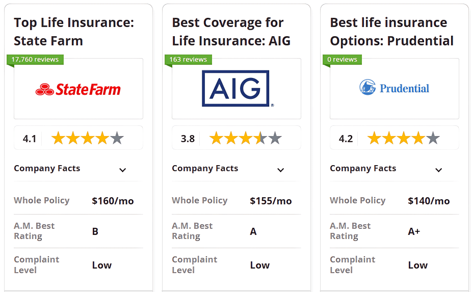 Best Life Insurance Companies Company Card