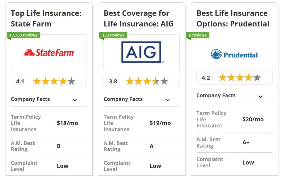 Best Life Insurance Companies Company Card