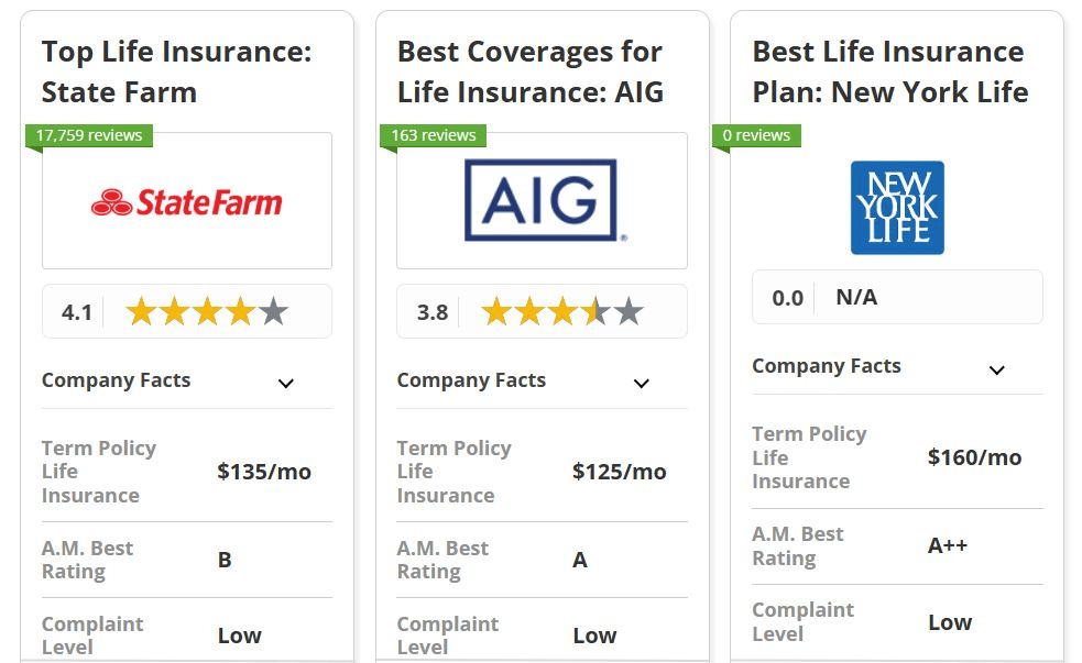 Best Life Insurance Companies Company Card