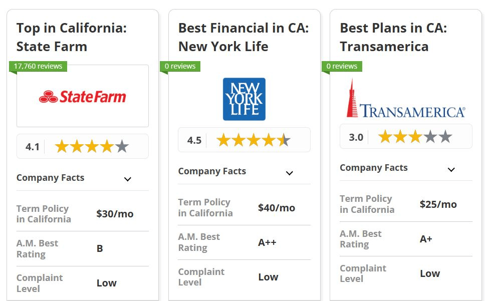 Best Life Insurance in California Company Card