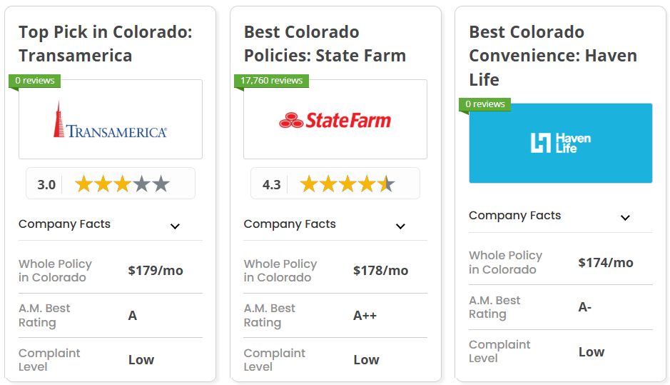 Best Life Insurance in Colorado: State Farm, Northwestern Mutual, New York Life