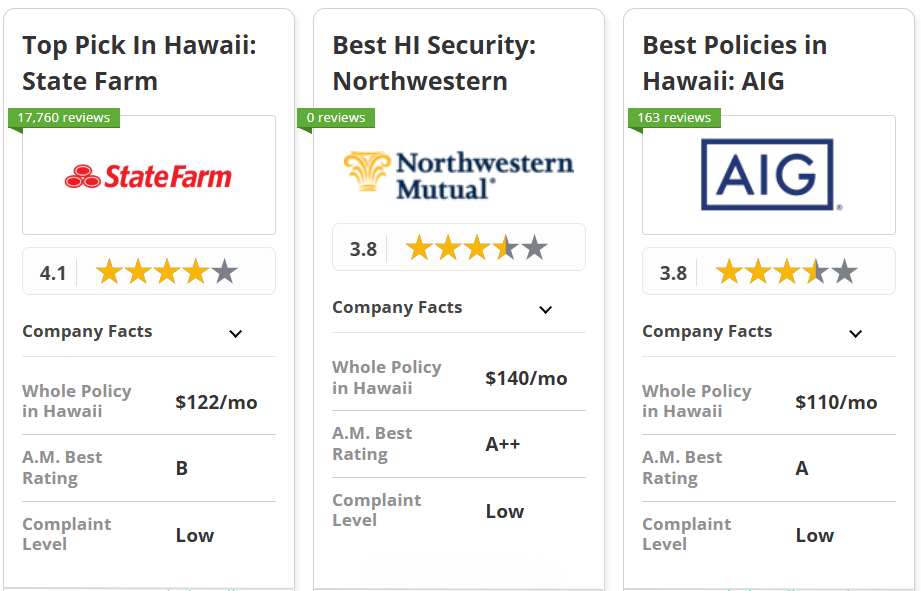 Best Life Insurance in Hawaii: Co-Card