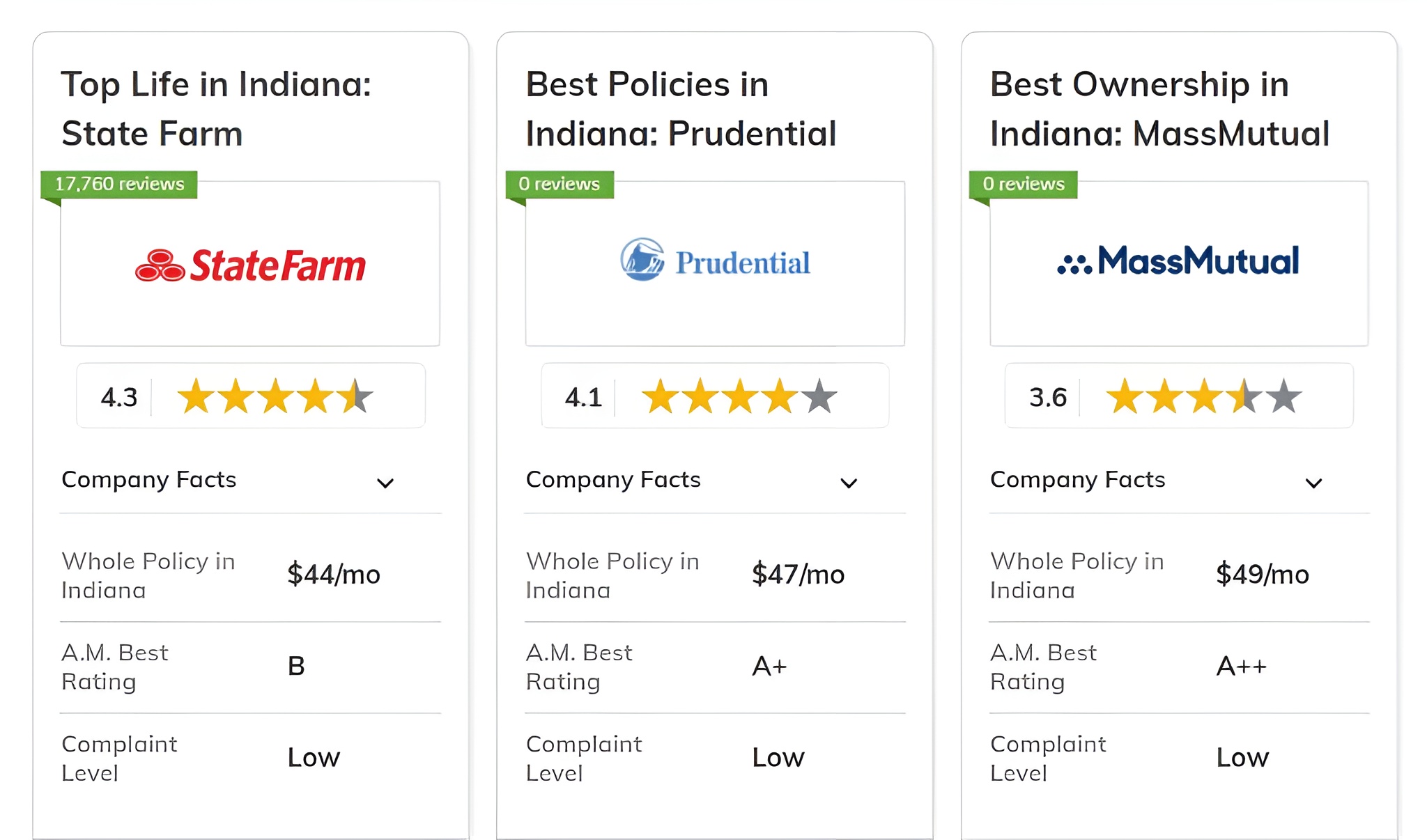 Best Life Insurance in Indiana: State Farm, Prudential, MassMutual