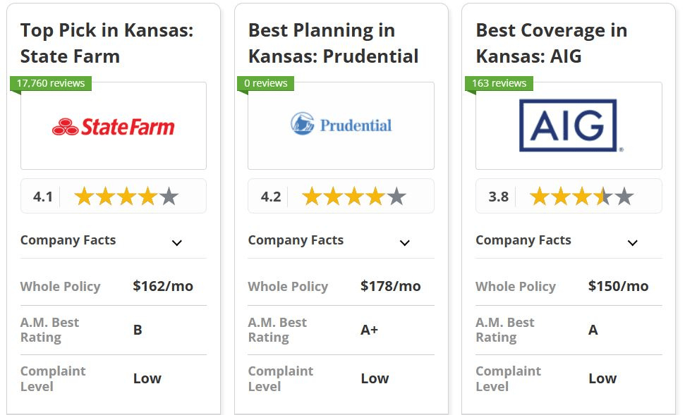 Best Life Insurance in Kansas: Co-Card