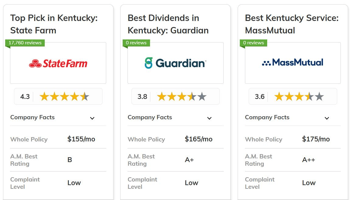 State Farm, Guardian Life and MassMutual: Best Life Insurance in Kentucky