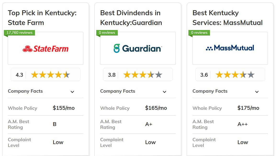 State Farm, Guardian Life and MassMutual: Best Life Insurance in Kentucky