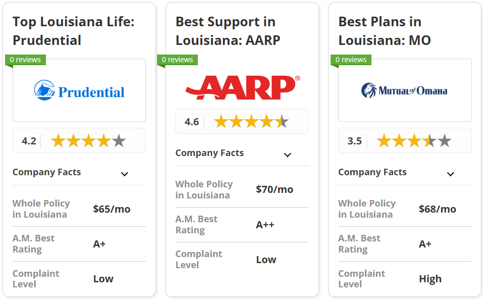 best life insurance in Louisiana: Prudential, AARP, and Mutual of Omaha