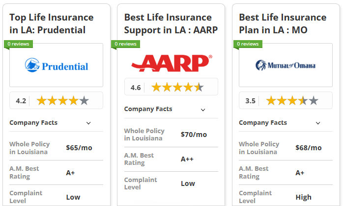 best life insurance in Louisiana: Prudential, AARP, and Mutual of Omaha