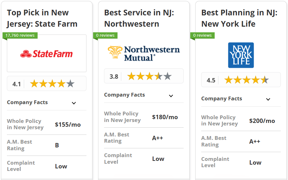 State Farm, Northwestern Mutual and New York Life: Best Life Insurance in New Jersey