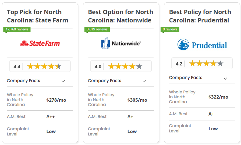 best life insurance in NC - State Farm, Nationwide, Prudential