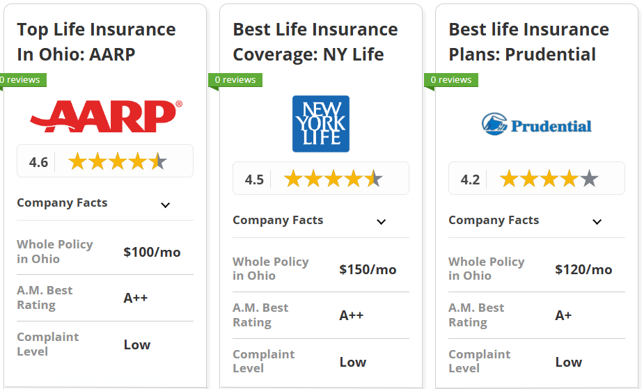 Best life insurance in Ohio: AARP, New York Life, Prudential