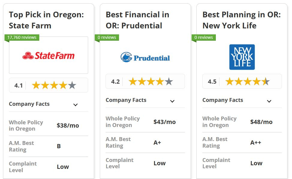 Best Life Insurance in Oregon: Co-Card