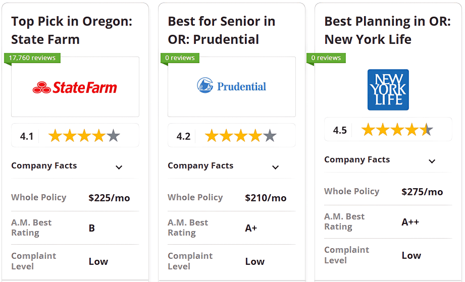 Best Life Insurance in Oregon: Co-Card