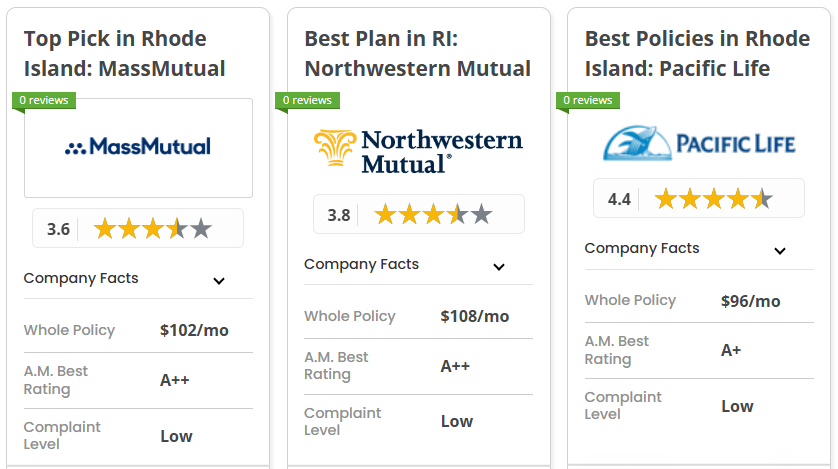 Mass Mutual, Northwestern Mutual and Pacific Life: Best Life Insurance in Rhode Island