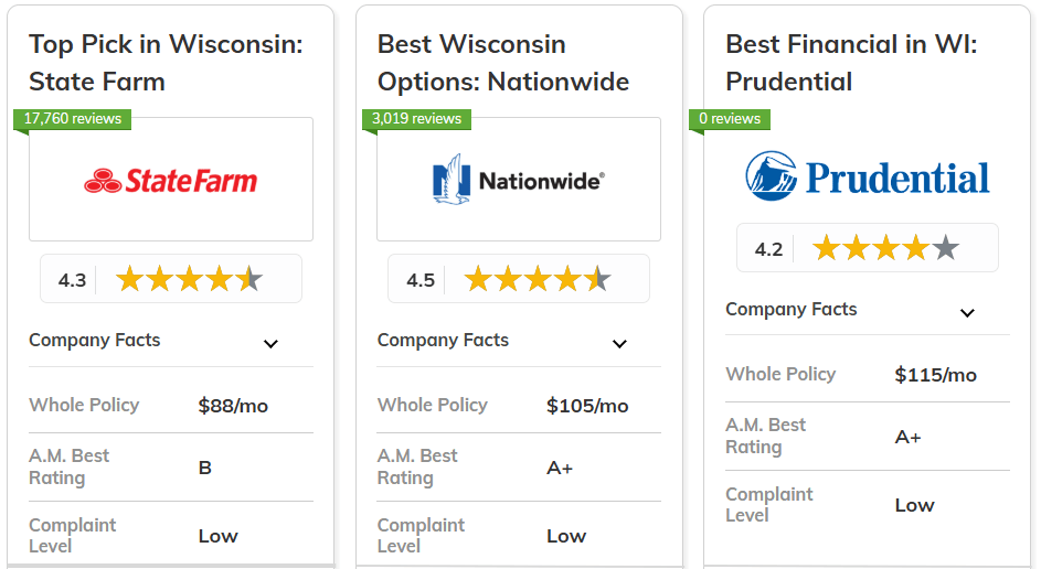 best life insurance in Wisconsin: State Farm, Nationwide, and Prudential