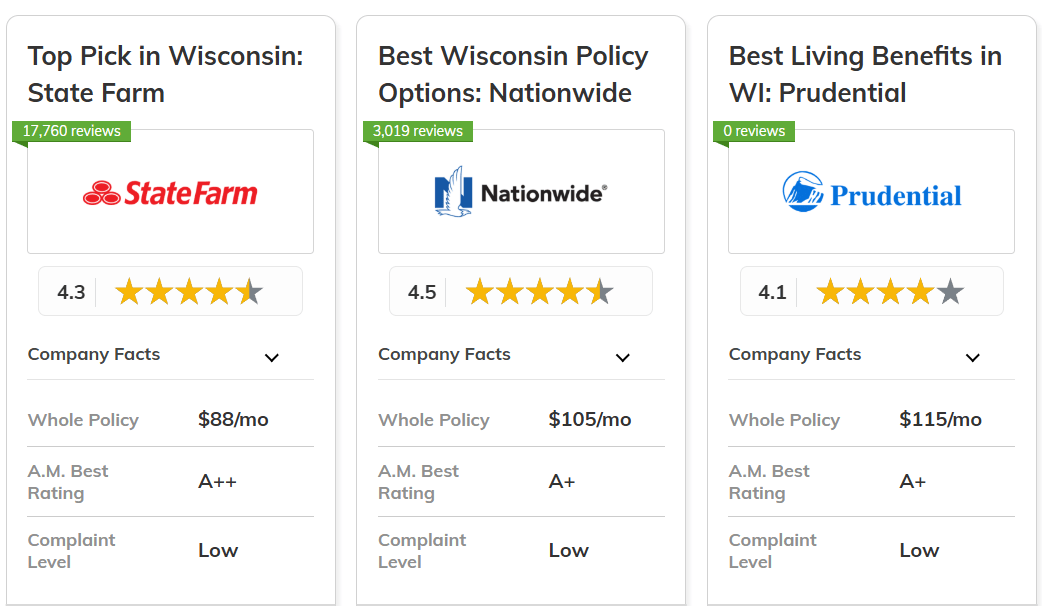 best life insurance in Wisconsin: State Farm, Nationwide, and Prudential