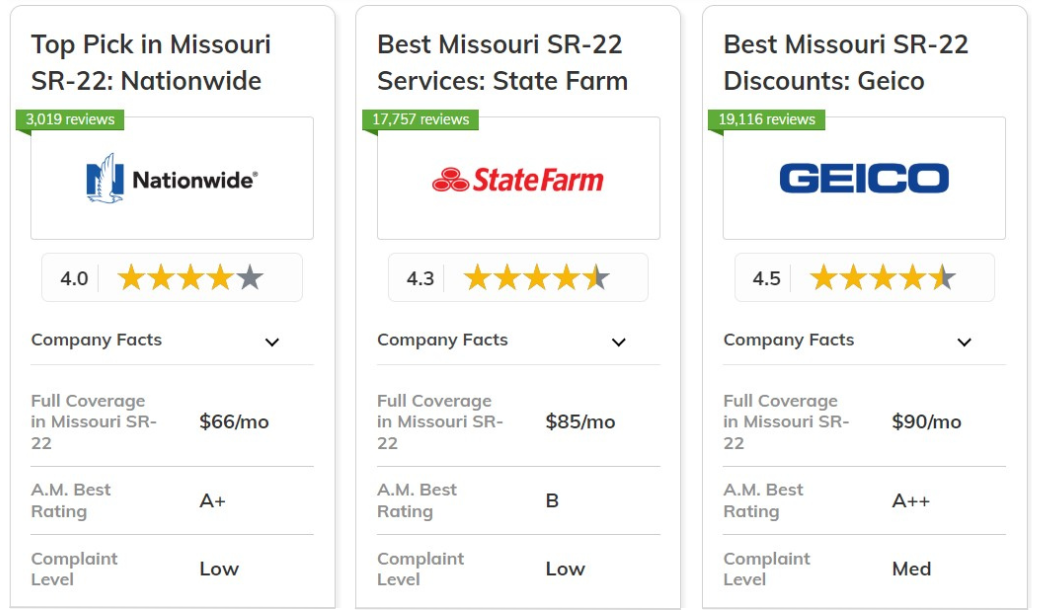 Best Missouri SR-22 Insurance: Nationwide, State Farm, Geico