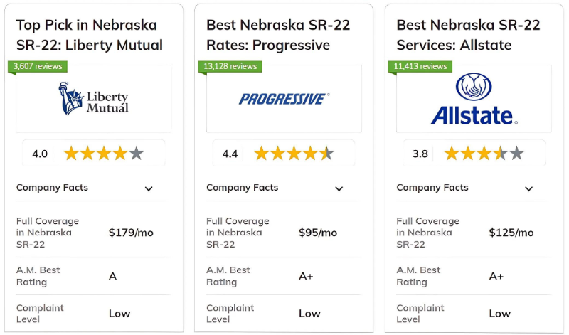 Best Nebraska SR-22 Insurance Co card