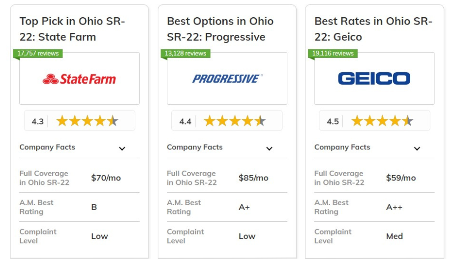 Best Ohio SR-22 Insurance: State Farm, Progressive, Geico