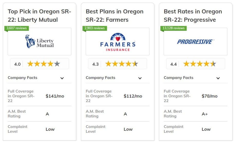 Best Oregon SR-22 Insurance: Liberty Mutual, Farmers, Progressive