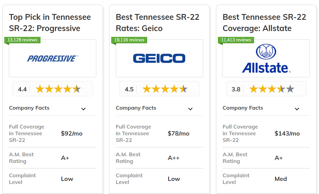 Best Tennessee SR-22 Insurance: Progressive, Geico, and Allstate