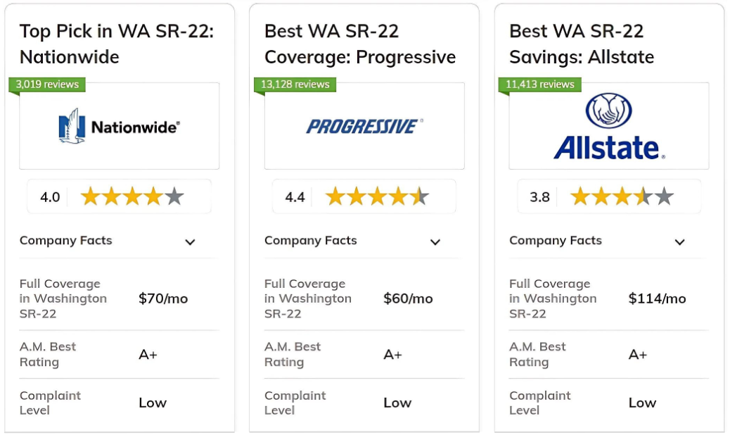 Best Washington SR-22 Insurance: Nationwide, Progressive, Allstate