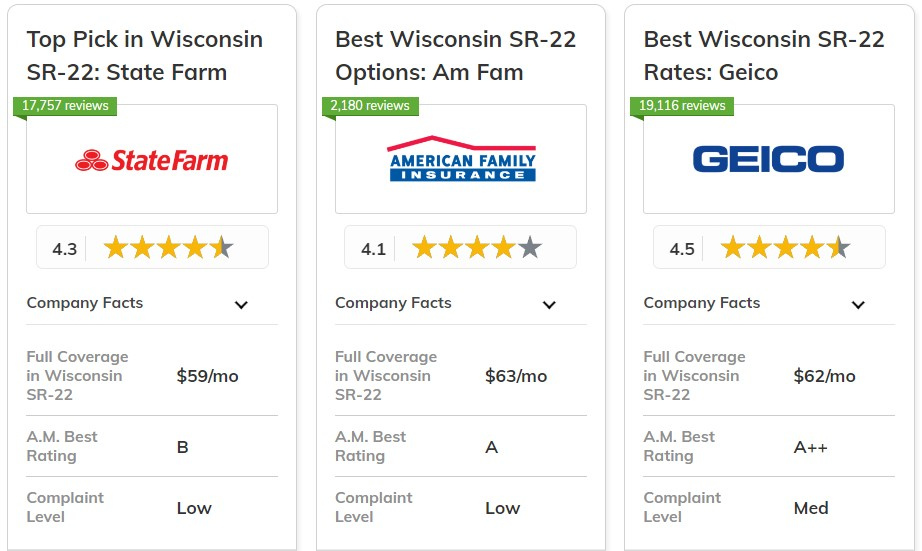 Best Wisconsin SR-22 Insurance: State Farm, American Family, Geico