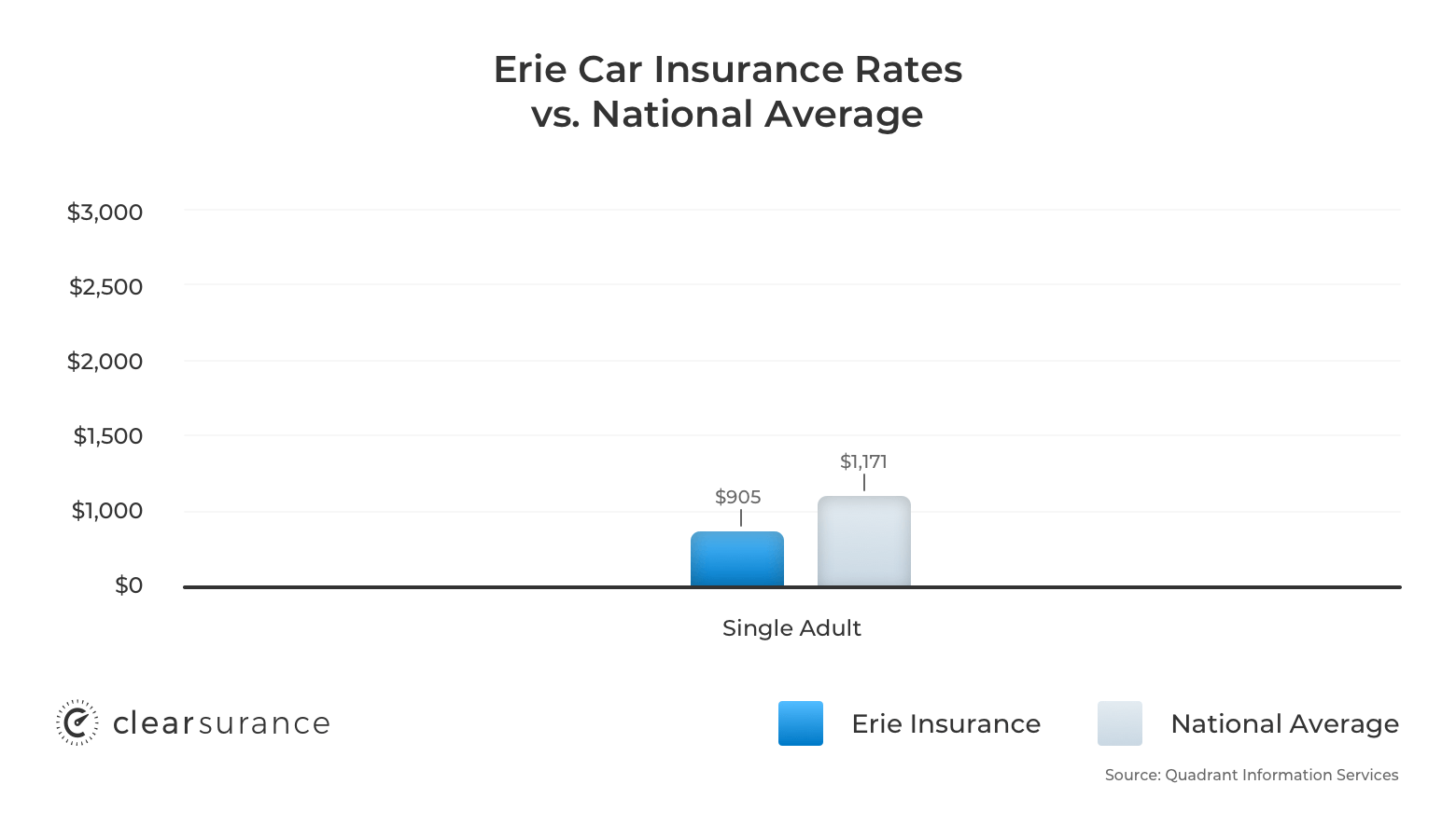 erie-insurance-rates-consumer-ratings-discounts