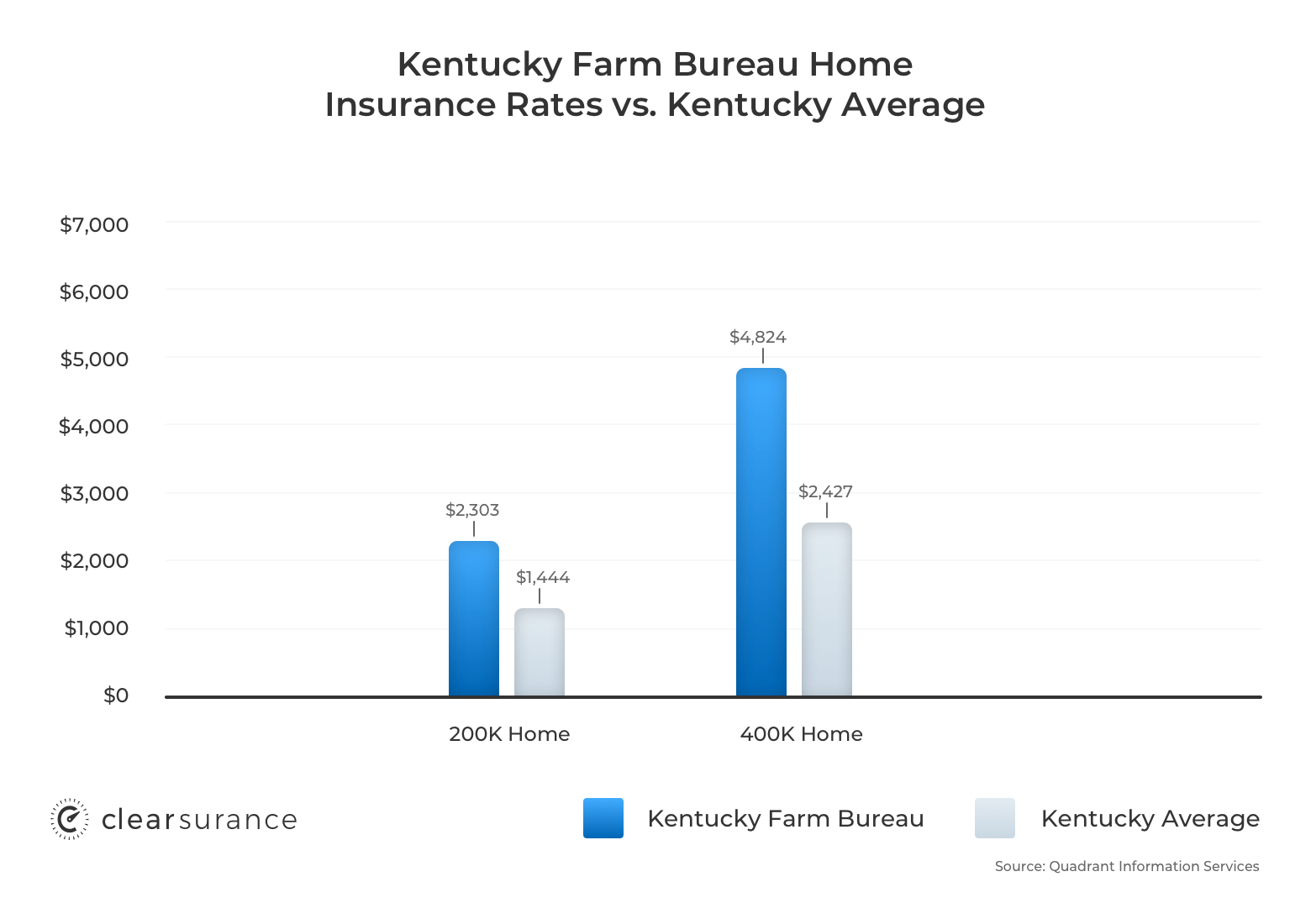 Life Insurance & Financial Products - Kentucky Farm Bureau