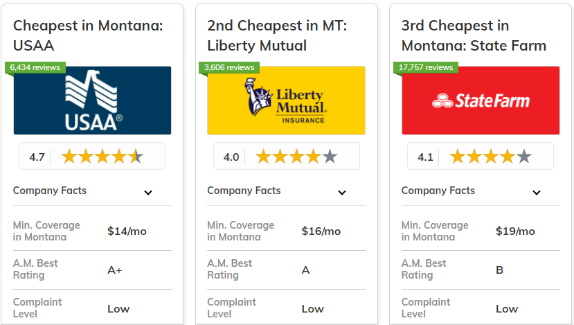 Best and Cheapest Car Insurance in Montana: USAA, Liberty Mutual, State Farm