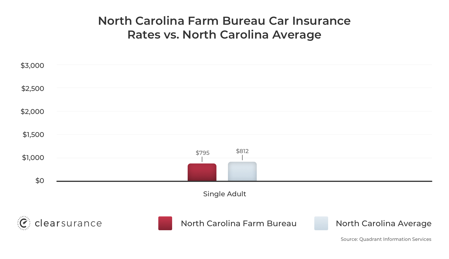 nc farm bureau: rates, consumer ratings & discounts