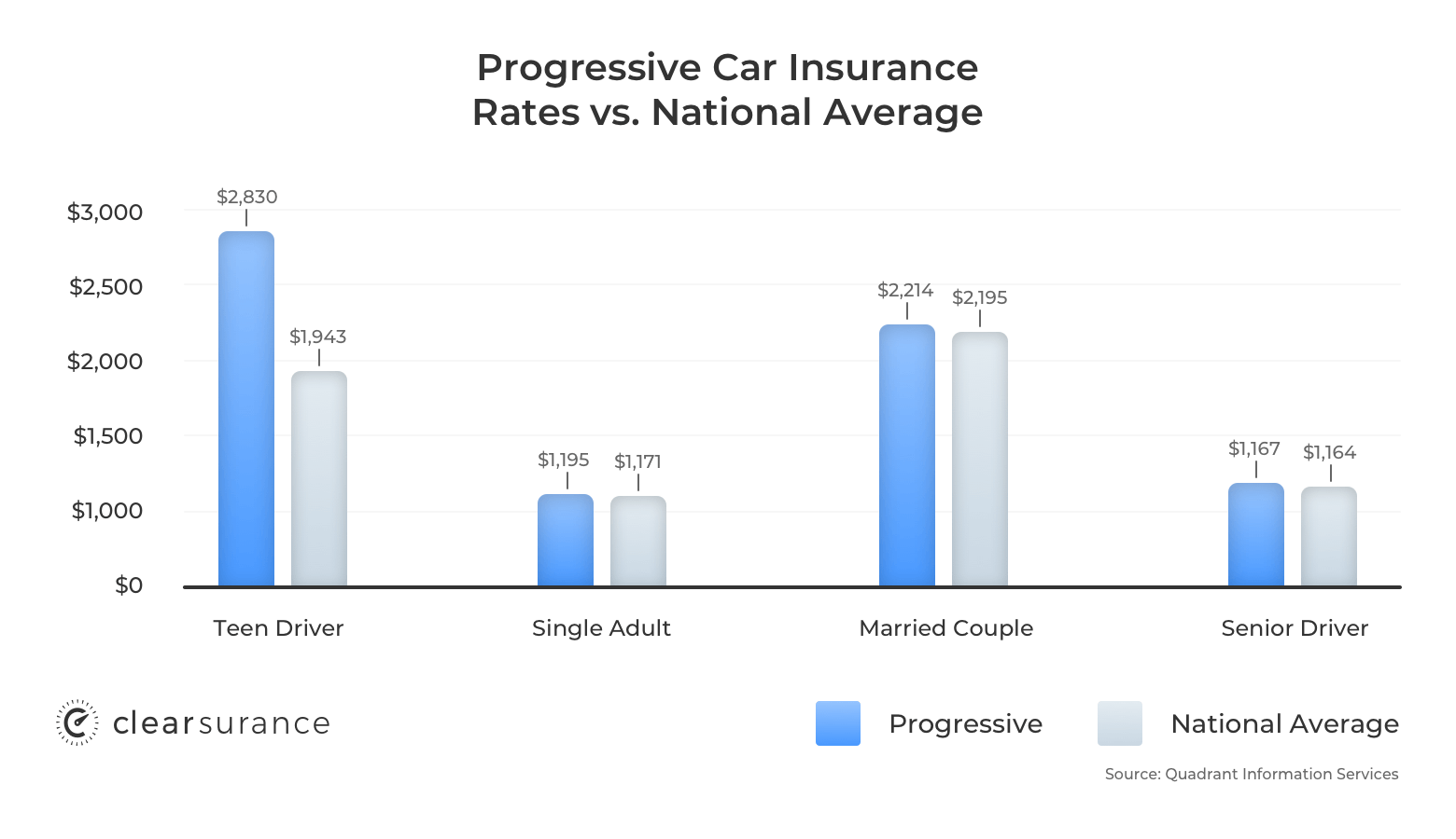 Progressive Car Insurance Rates Discounts