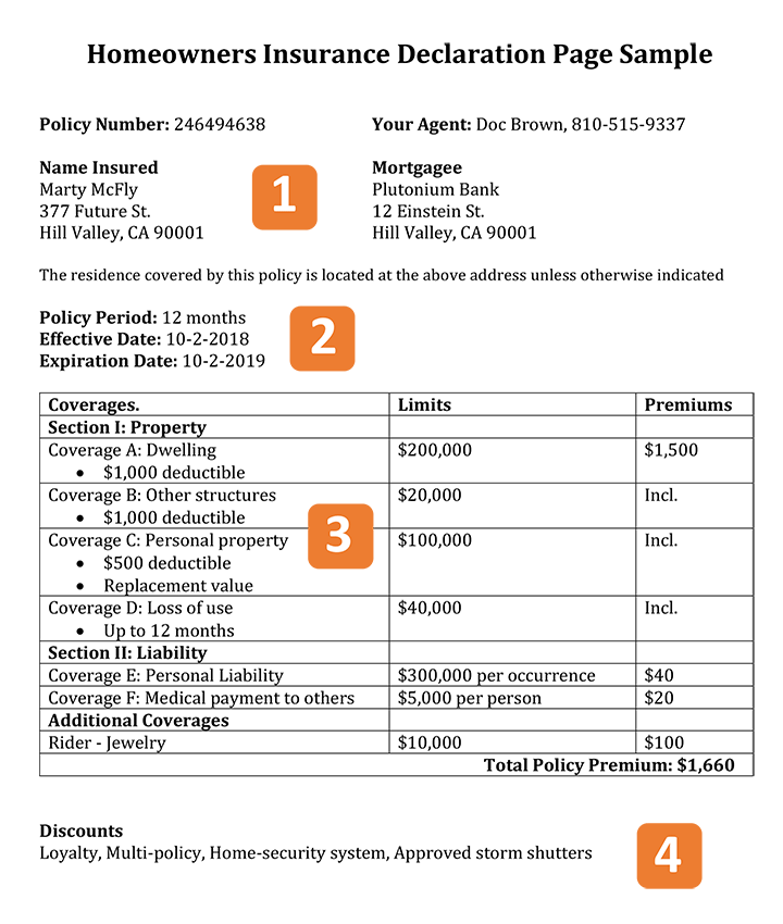 How To Read A Homeowners Declaration Page (With Sample ...